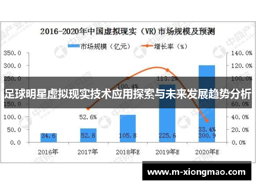 足球明星虚拟现实技术应用探索与未来发展趋势分析